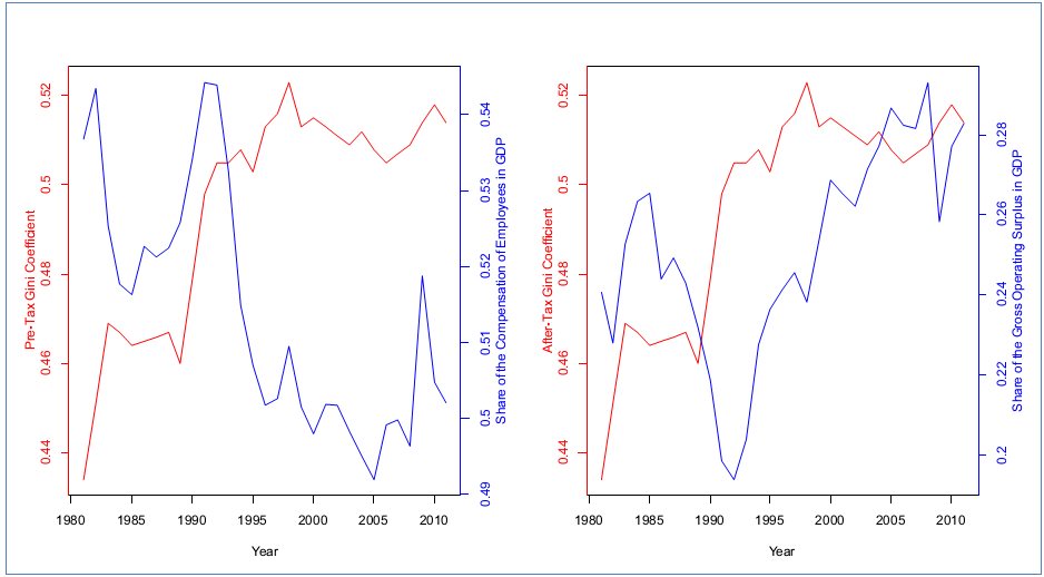 Economic Analyses May 2014