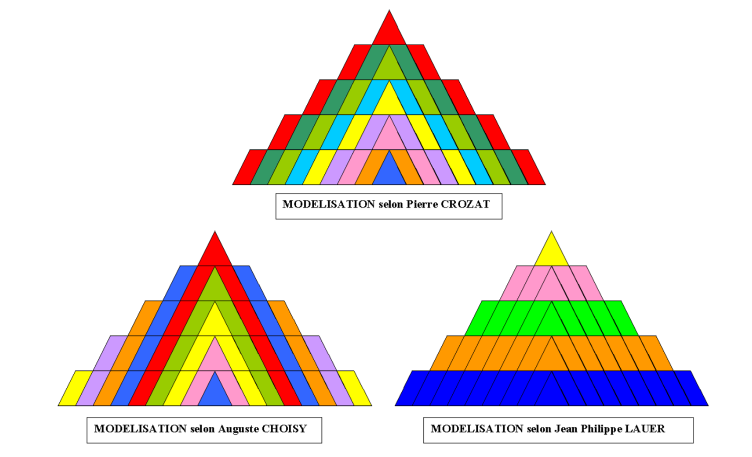 Pyramidales Le "système constructif des pyramides" selon Pierre Crozat