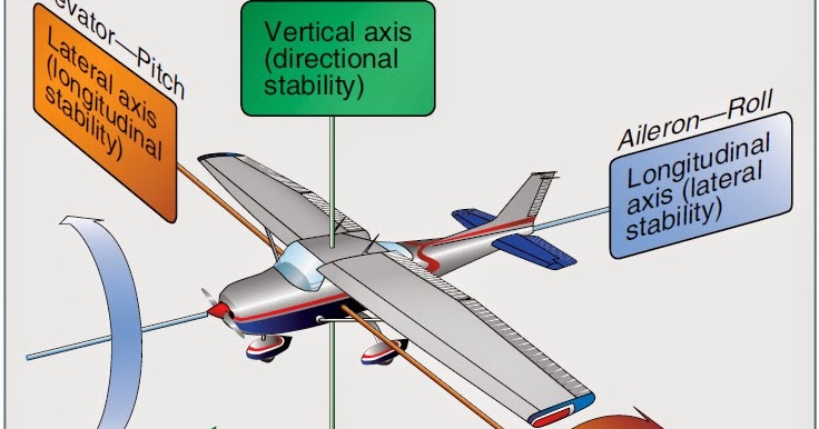 primary control surface of an aircraft primary control surface of an aircraft