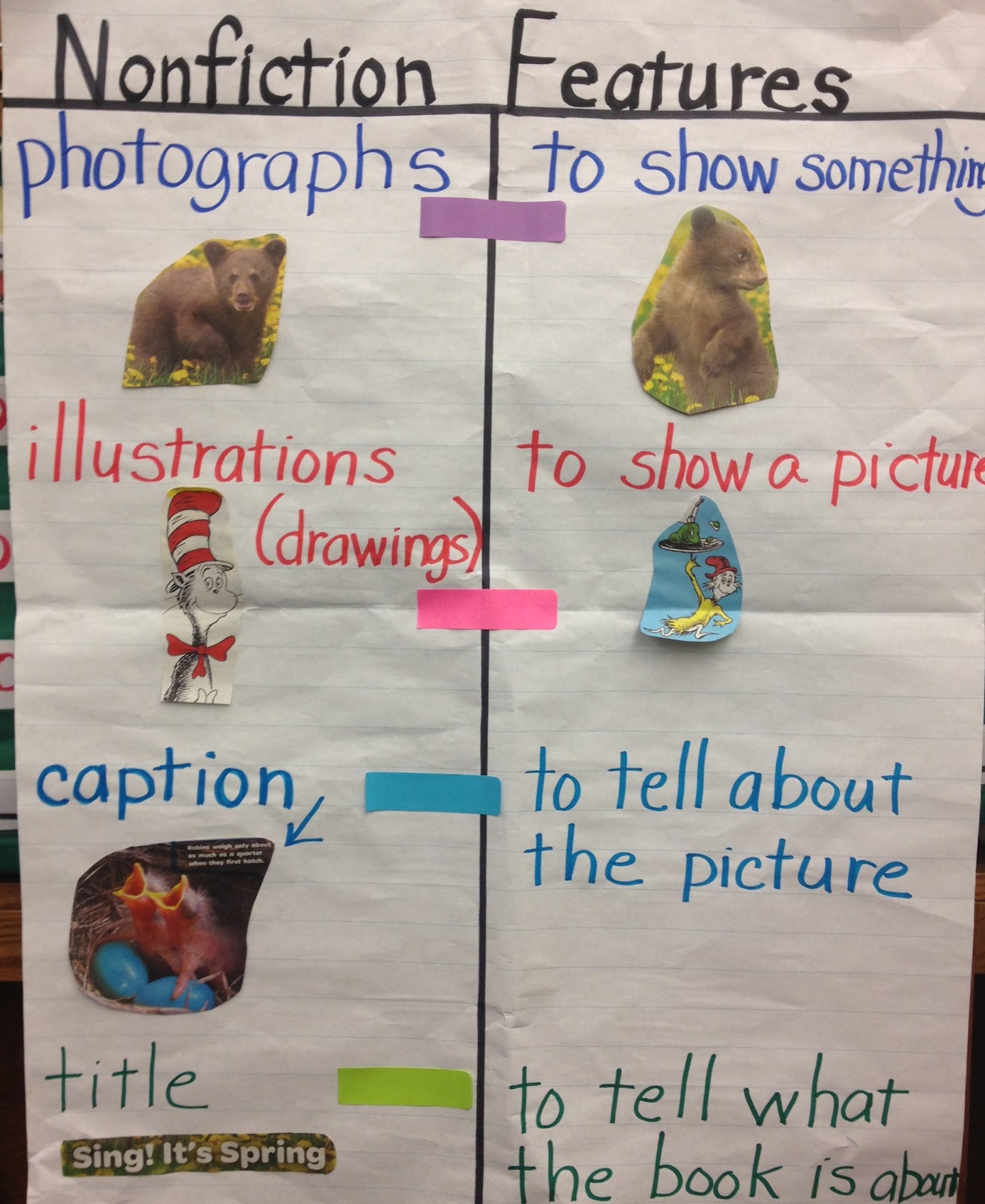 Kathy Griffin S Teaching Strategies Nonfiction Text Features The Students Used Our Anchor Chart To Help Identify And Label These Features My 1st Grade Loved It Was Also Great Fine Motor Practice Too