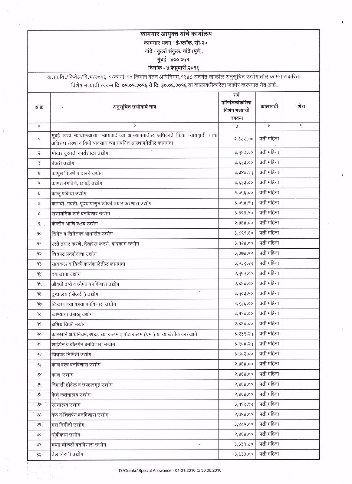 Maharashtra Minimum Wage January June 2016