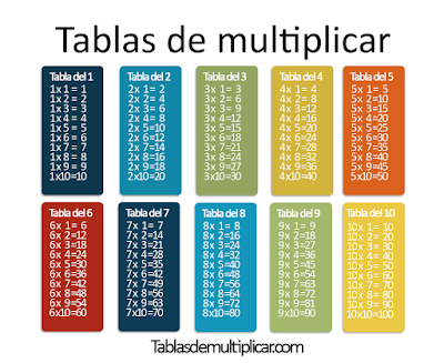 Mi clase 6ºA: TABLAS DE MULTIPLICAR