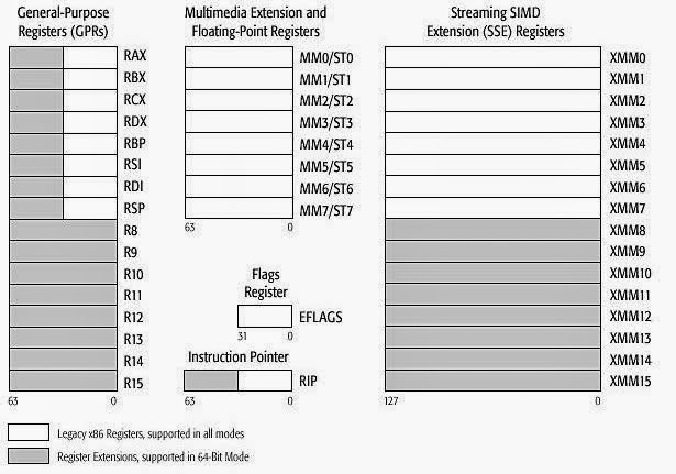Al register x86 Al register x86