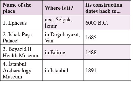 Çalışma Kitabı Cevapları: 9.Sınıf A1.2 İngilizce Ders Kitabı 34.Sayfa