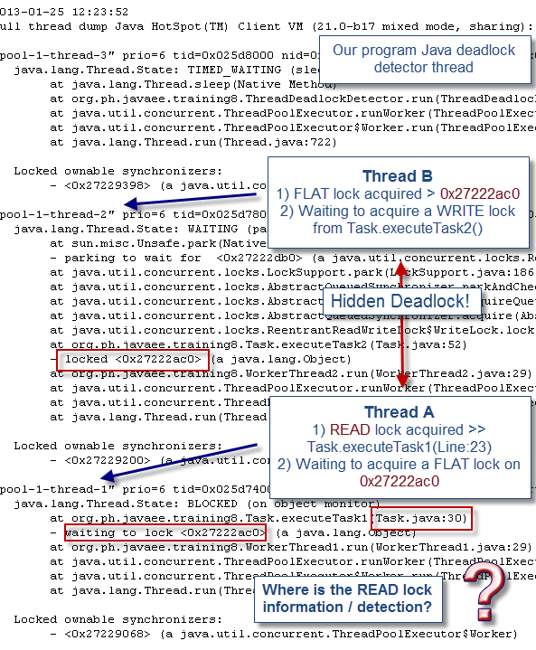 Java util objects. Шпаргалка по многопоточности java. Deadlock java пример. Джава многопоточность книга. Java Concurrency in Practice.