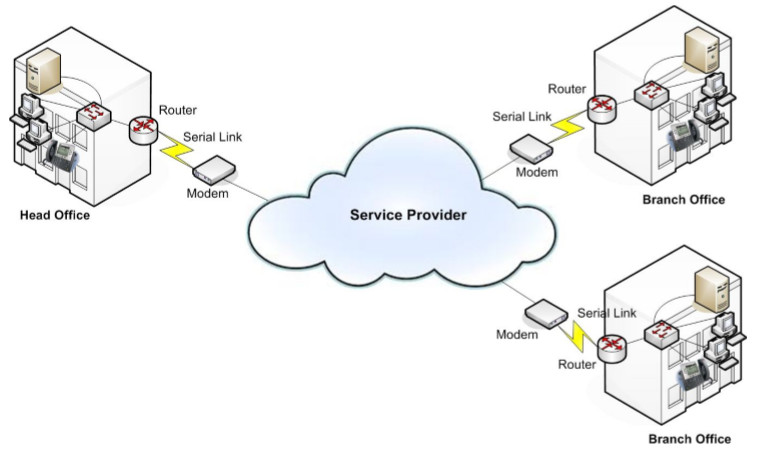 Viral Contoh Soal Teknologi Jaringan Berbasis Luas Wan