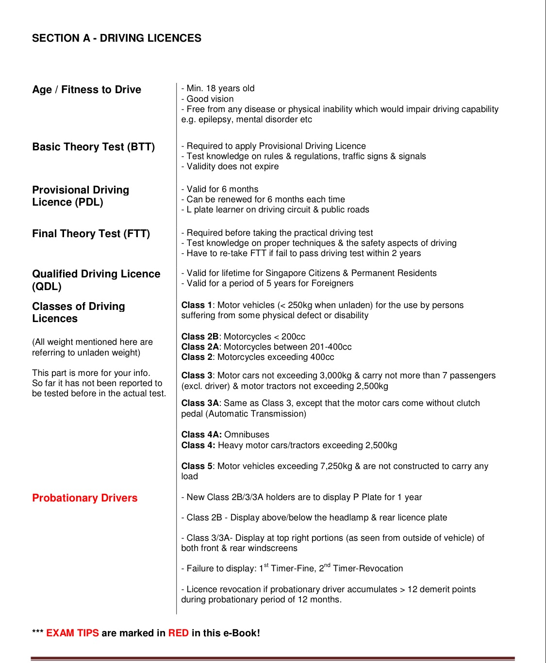Basic Theory Test BTT Notes
