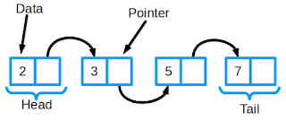 Bisection method problems Bisection method problems