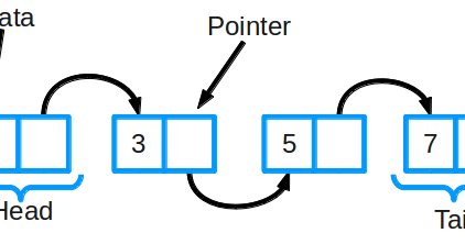 C program for Singly Linked list - C Programs