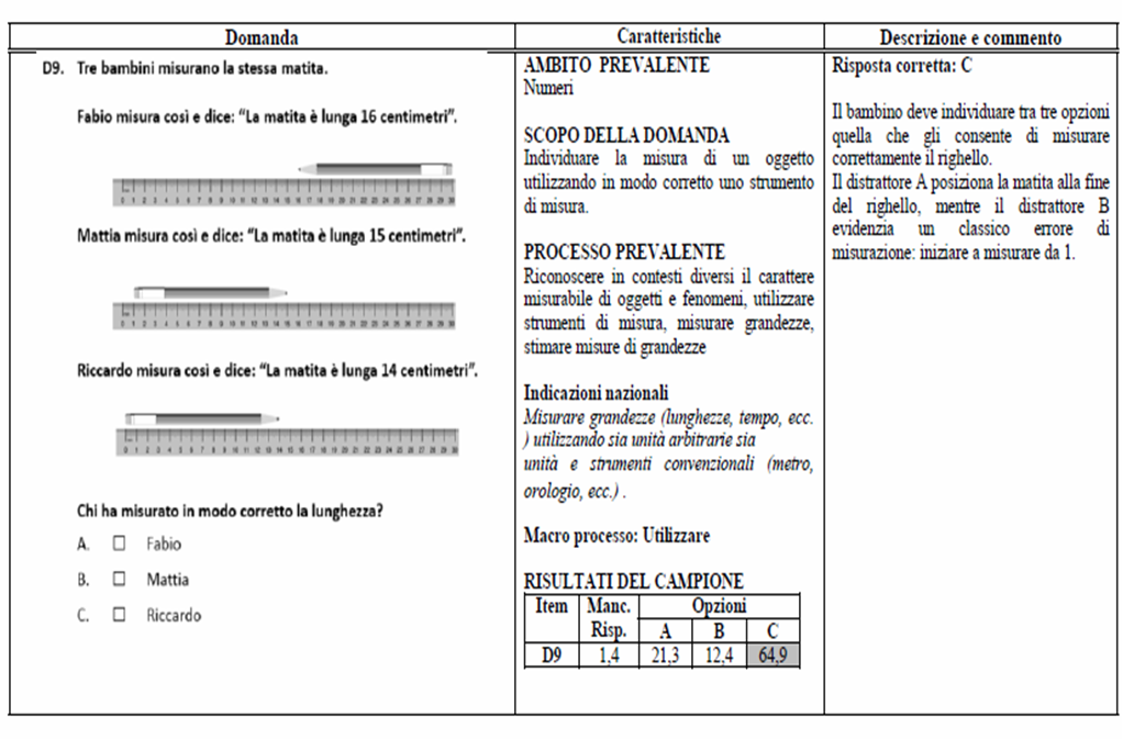 Verifiche matematica scuola primaria: Guida alla lettura prova Invalsi