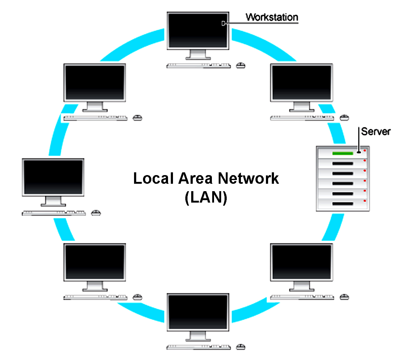 Wan построение сети. Глобальная сеть wide area network wan. Обозначение wan на роутере. Маршрутизатор wan lan портами rj-45. Local area network lan.