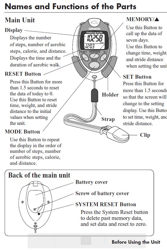 Dirt Road Lives: Omron Model HJ-112 Pedometer