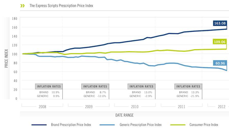 Price Of Black Market Drugs