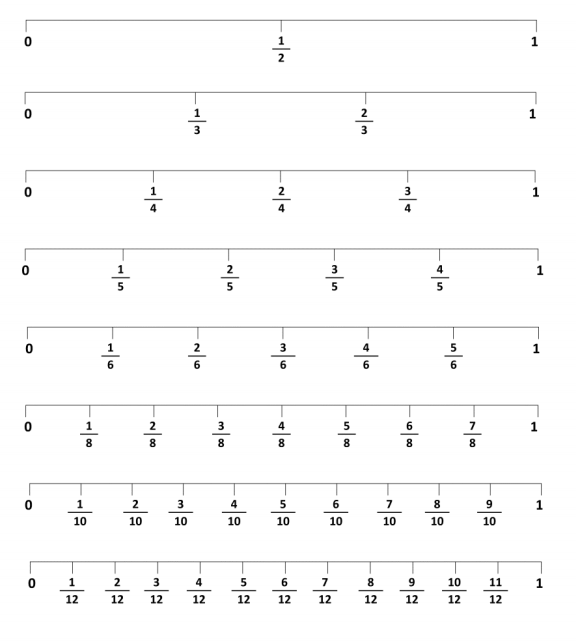 Year 11 Numeracy: Dealing with Fractions