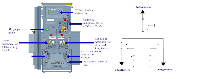 Rmu Circuit Diagram
