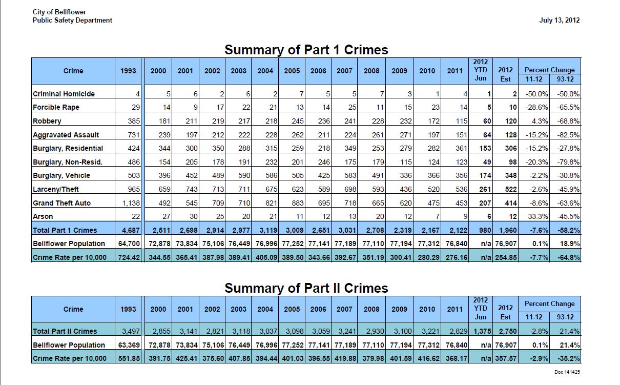 Bellflower, CA 90706