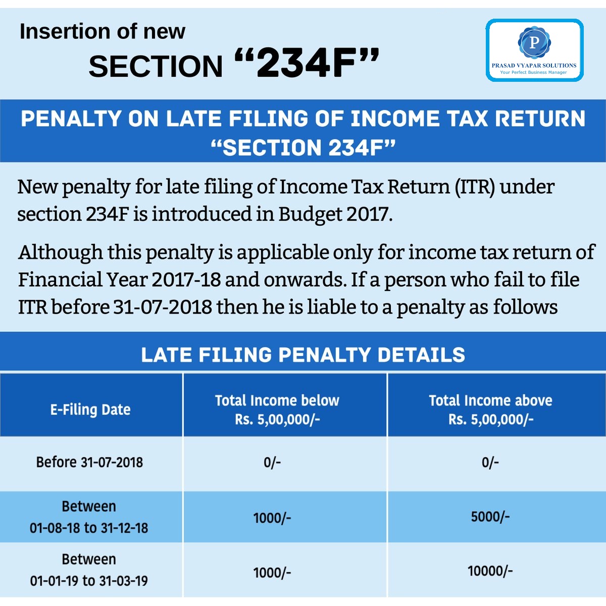 Penalty on Late Filing of Tax Return