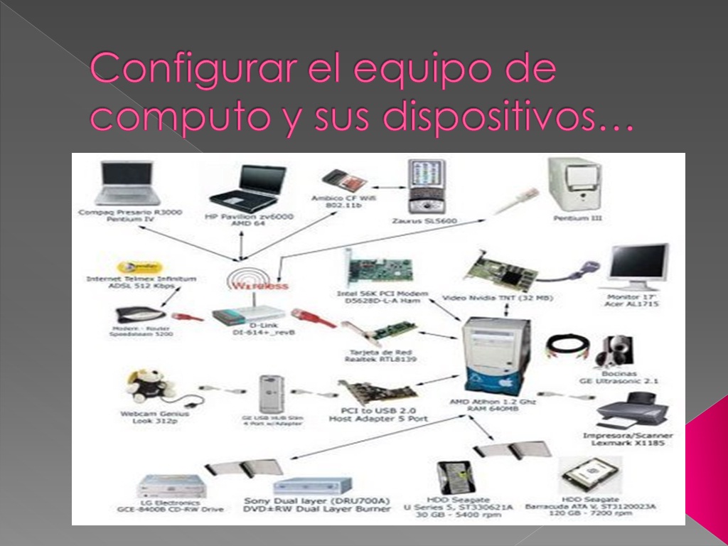 configurar el equipo de computo y sus configurar el equipo de computo y sus