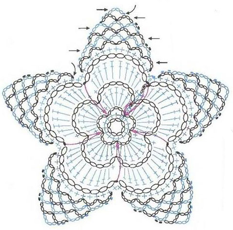 Как связать пятиугольник крючком. Смотреть фото Как связать пятиугольник крючком. Смотреть картинку Как связать пятиугольник крючком. Картинка про Как связать пятиугольник крючком. Фото Как связать пятиугольник крючком Как связать пятиугольник крючком. Смотреть фото Как связать пятиугольник крючком. Смотреть картинку Как связать пятиугольник крючком. Картинка про Как связать пятиугольник крючком. Фото Как связать пятиугольник крючком