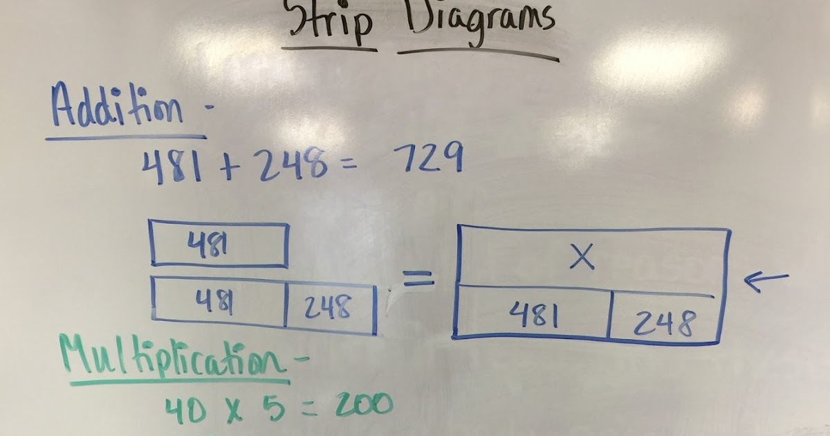 The 4th Grade Mayniacs Strip Diagrams to Model Computation