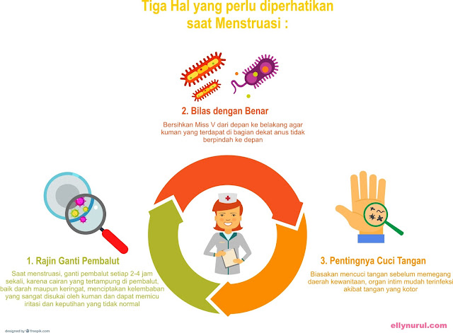 yang harus dilakukan saat menstruasi