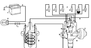 Sistem Pengapian Konvensional (Fungsi, Komponen, dan Cara Kerja