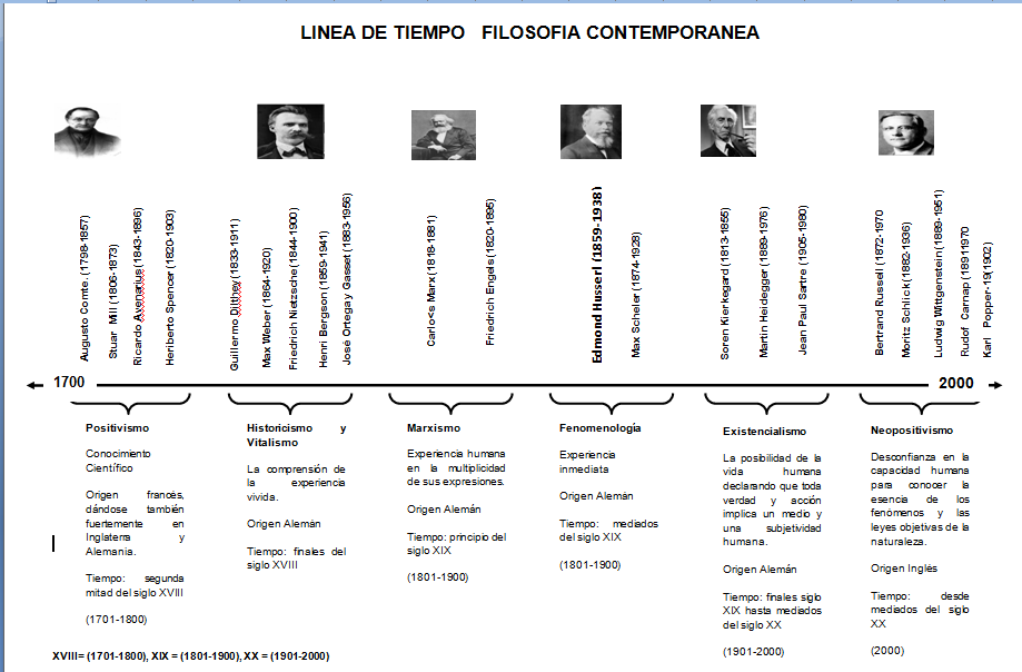 Linea Del Tiempo Etica Timeline Timetoast Timelines Images