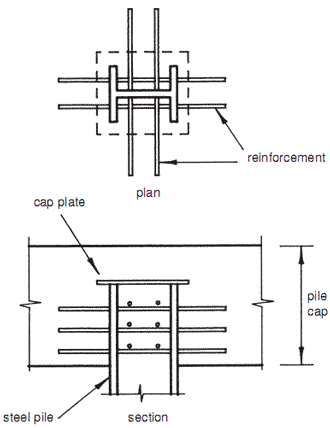 Reinforced pile head.