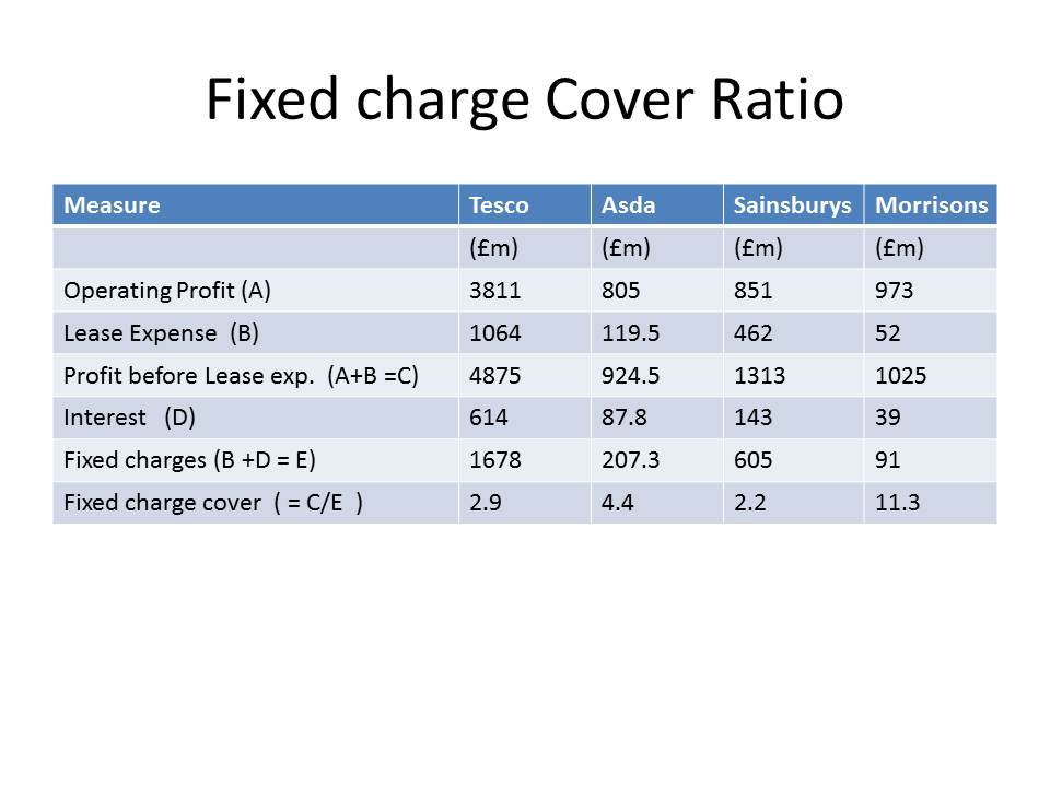 KamBlog Use of Fixed Charge Cover to spot a customer going bust?