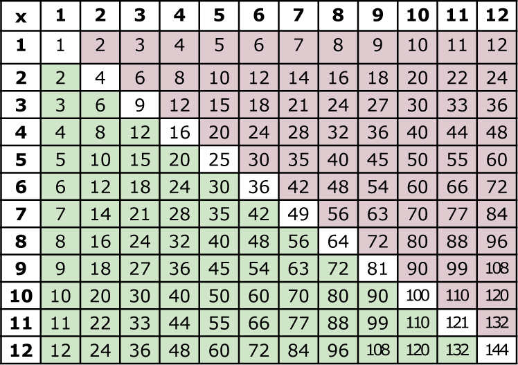 multiplication-table-pdf-new-calendar-template-site