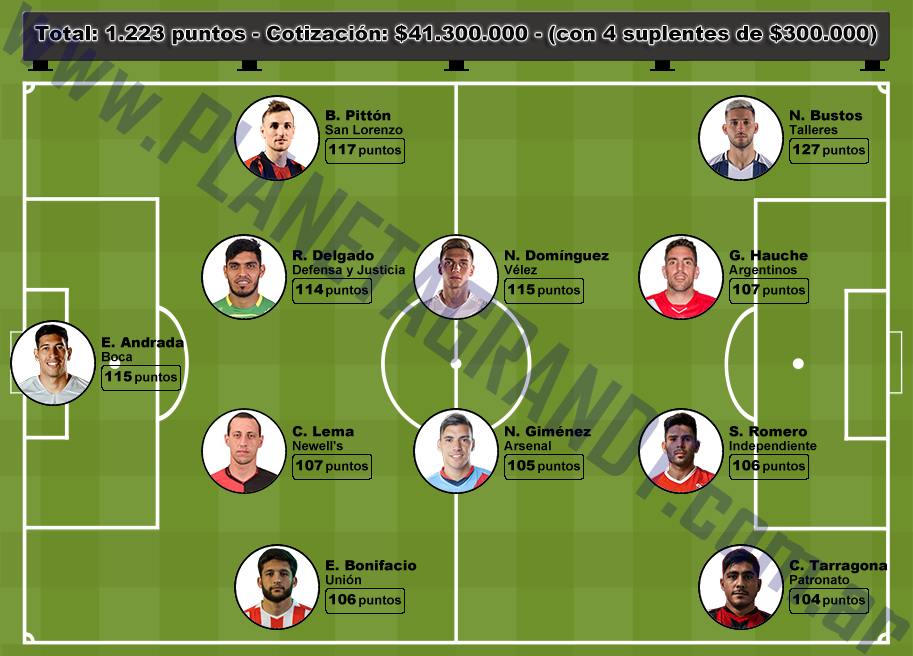 Equipo Ideal Gran DT Primera División 2019/2020 Primera Parte