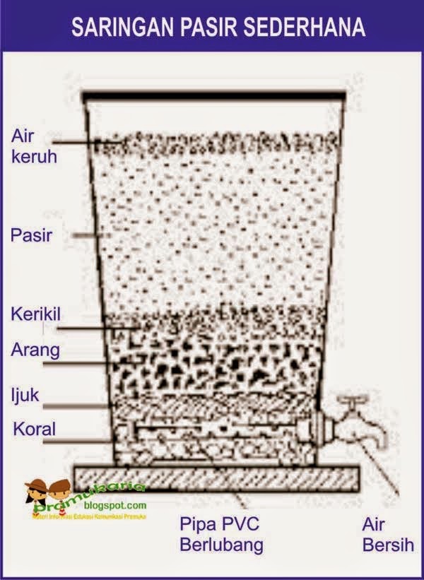 Teknik Penjernihan Air ~ SCOUT PANCARGAS