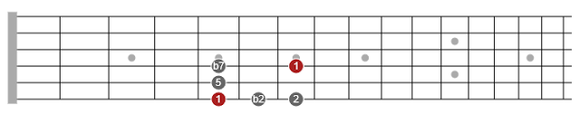 pentatonic scale formulas