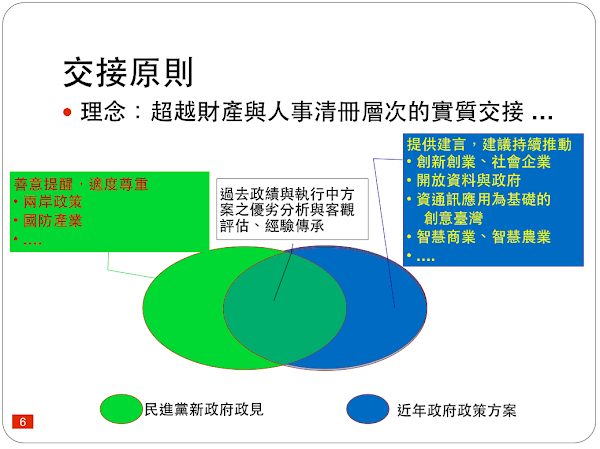 張善政