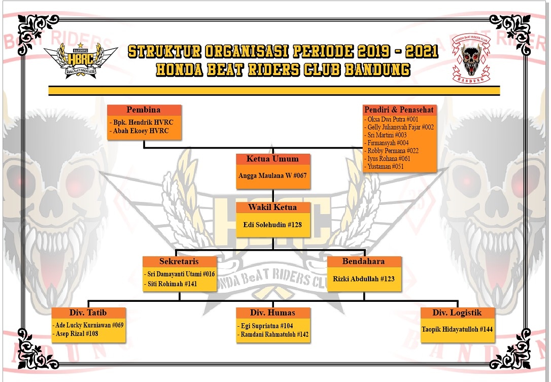 Susunan Pengurus Club Motor Dunia Sosial