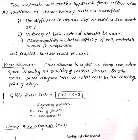 main components of material sciences pdf