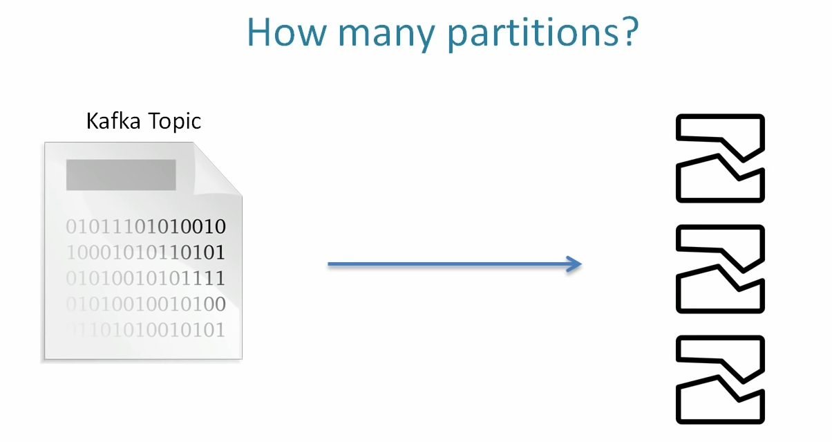 ..JavaBendeR... Kafka Basics, Producer, Consumer, Partitions, Topic