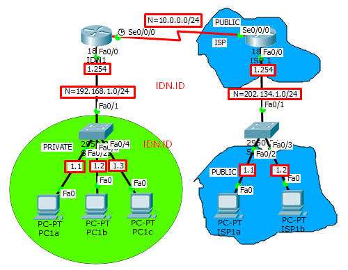 Частные сети IP. IP Nat 1. Demonstrate IP terminology. IP Nat Pool public_Pool.
