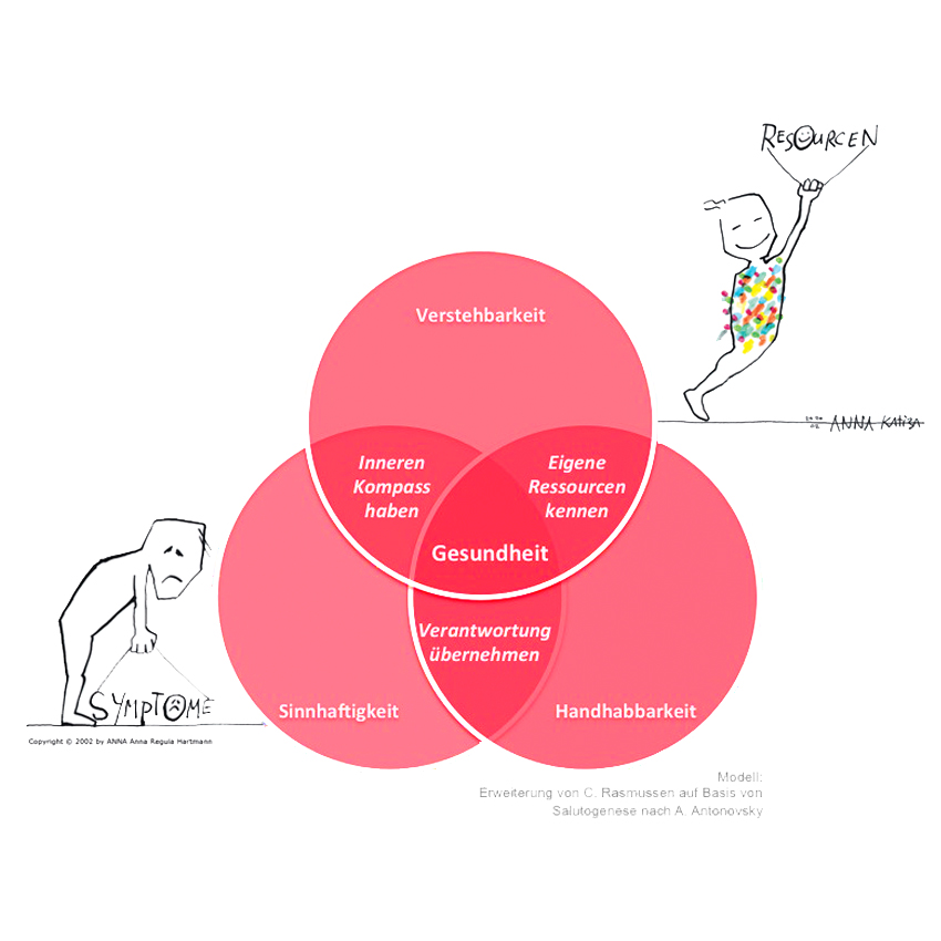 Musen Funken Der Inspirationsblog Von Muse4u 2016
