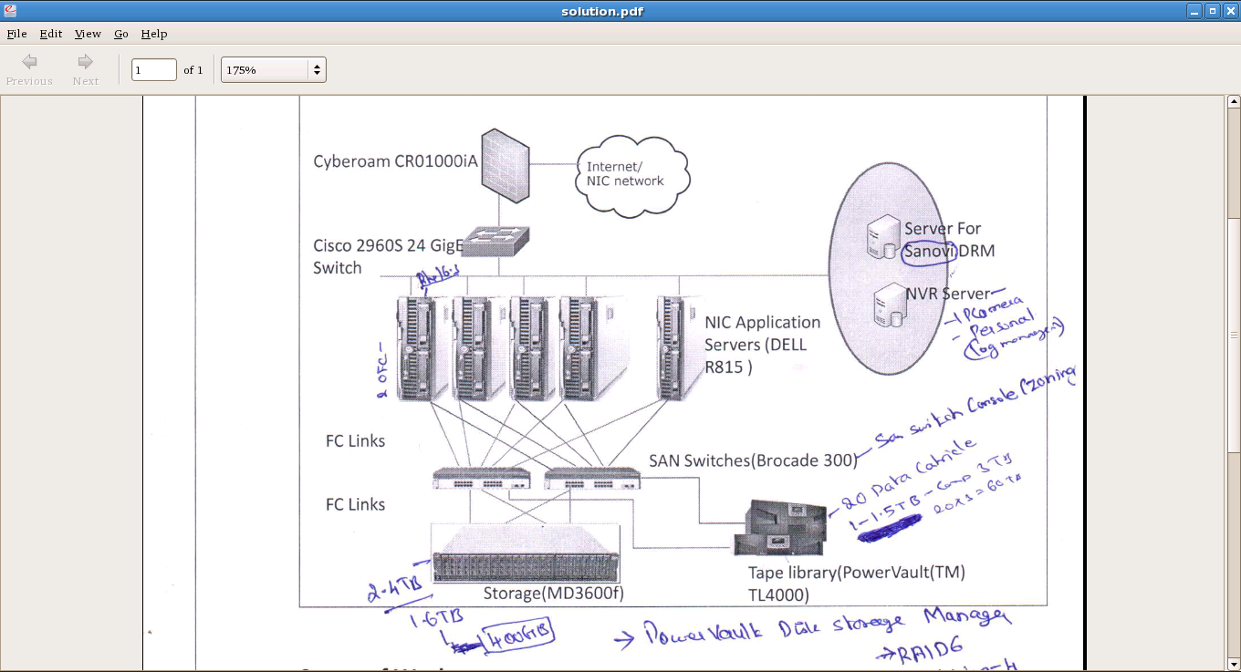 ISCSI Target Vs ISCSI Initiator Device Mapper Multipath