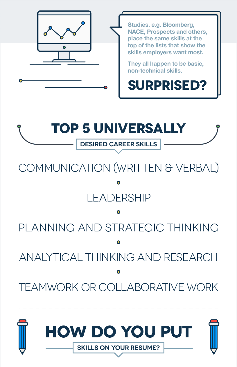 what skills to put on a resume