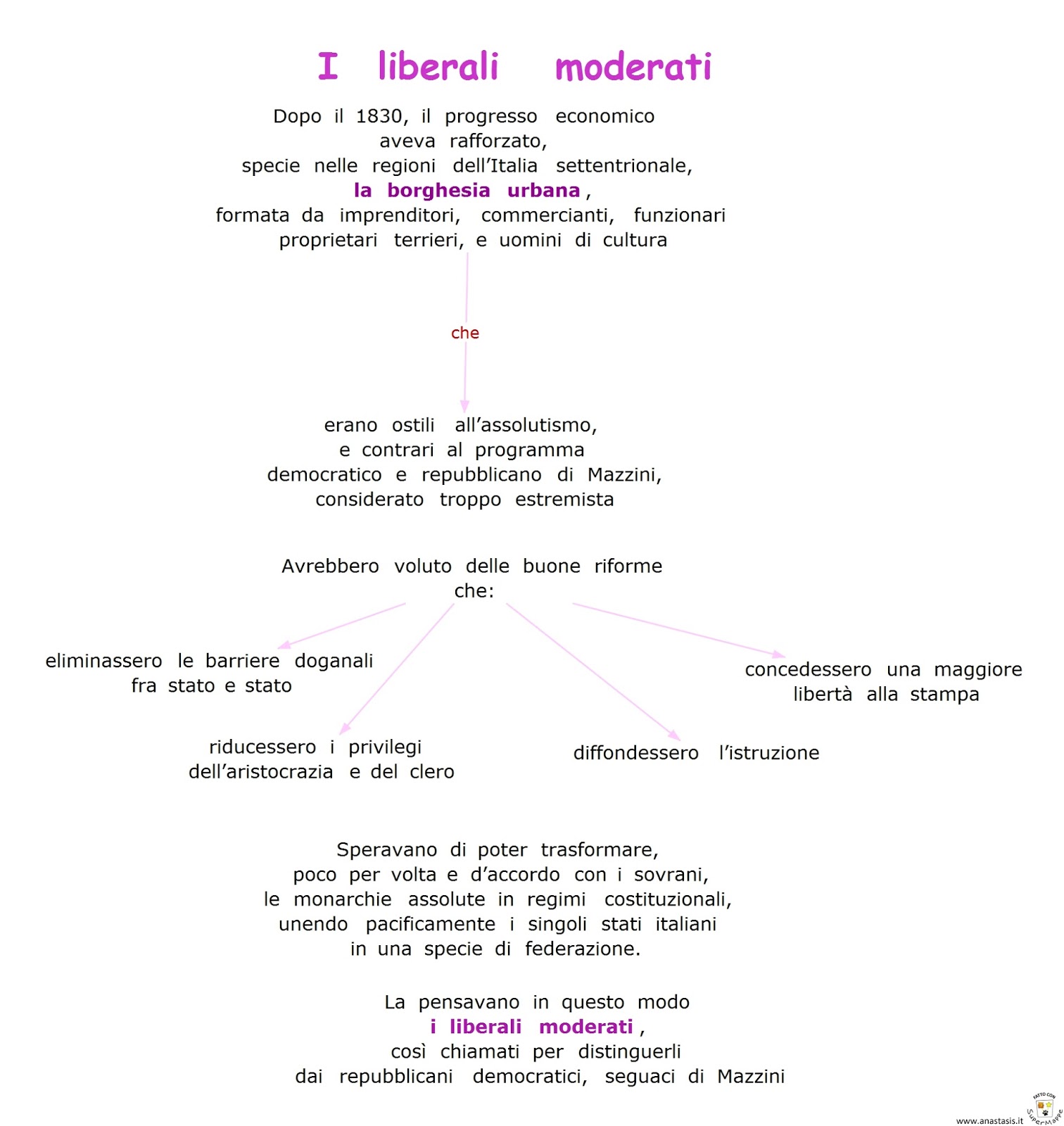 Paradiso delle mappe I liberali moderati