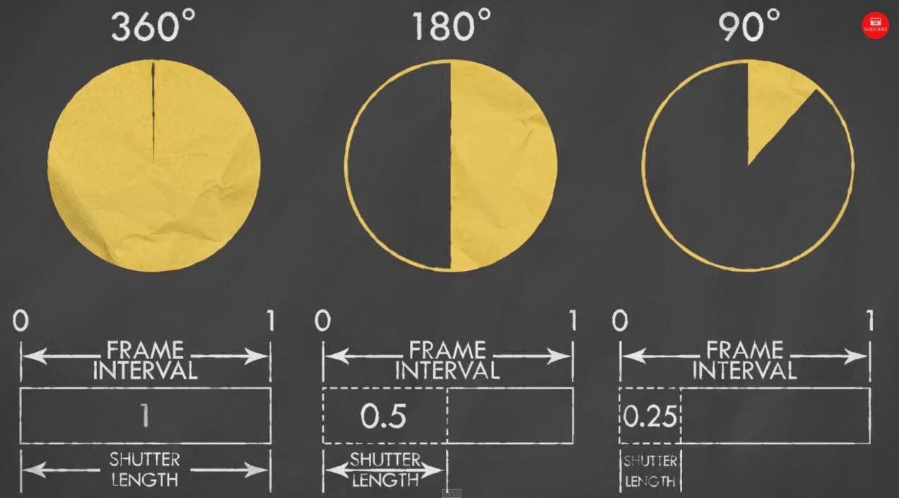 Basics of Shooting Slow Motion Video by Jay P Photography Blog