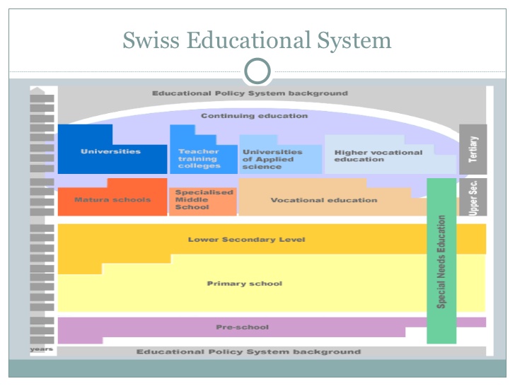 7 facts about Swiss education Expat with Kids