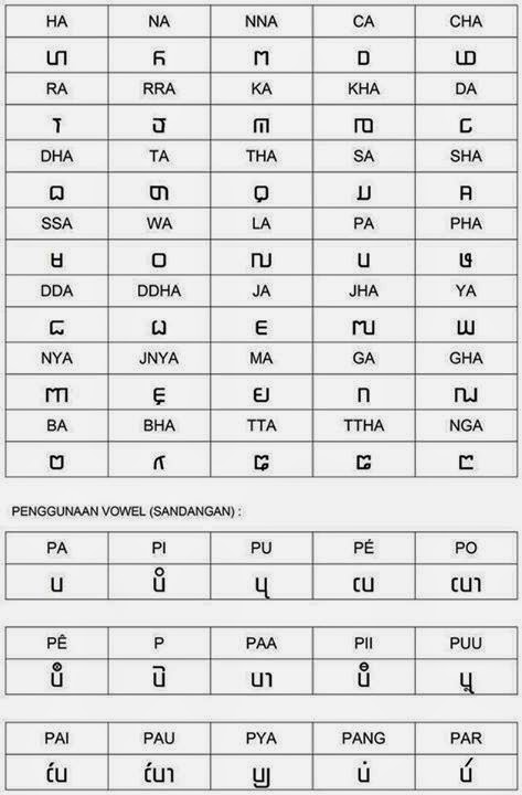 Gens Beaux: Aksara Kawi (Jawa Kuno)