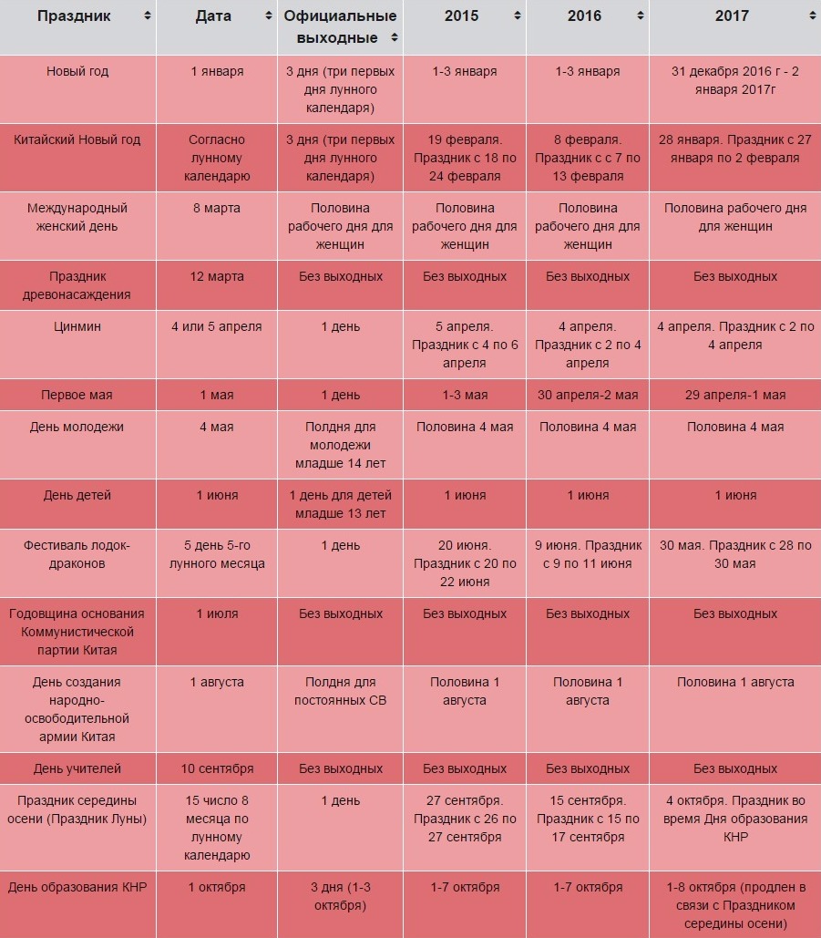 Праздничный календарь китайцев. Праздник весны в китае. Китайские праздники в сентябре. Праздники в китае. Календарь китайских праздников 2022.