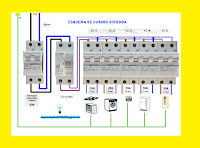 Esquemas eléctricos: Esquema cuadro vivienda