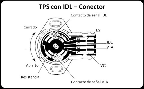 SENSOR TPS Y VALVULA IAC