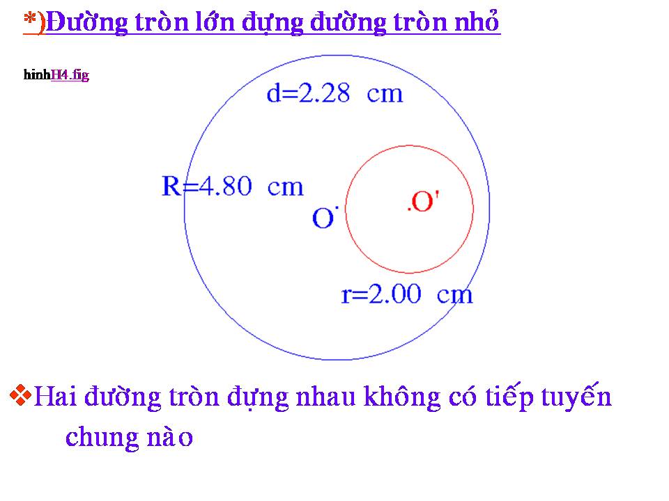 Duong Tron & Phuong Trinh Duong Tron ~ TOÁN-TIN MATH-IT
