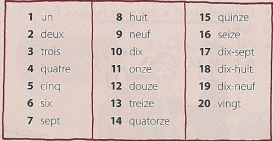 TIPS SIMPLE BELAJAR BAHASA PERANCIS DASAR